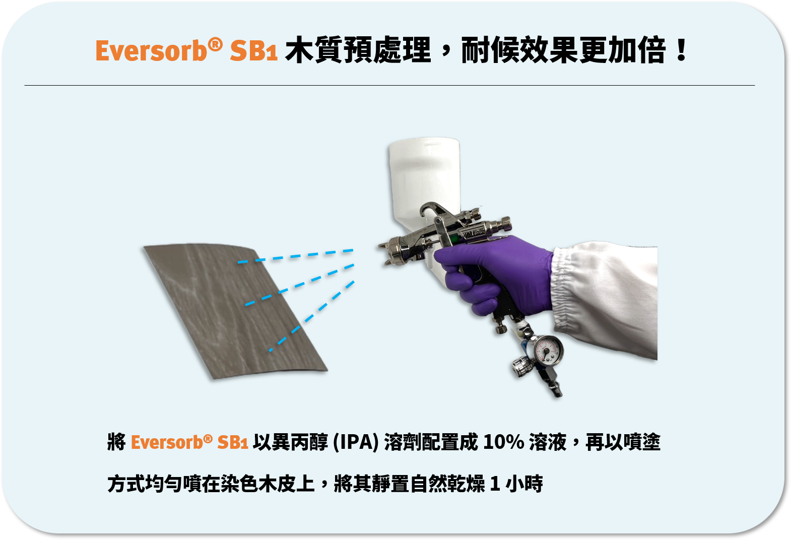 Eversorb® AQ 系列水性塗料專用光安定劑